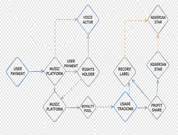 Image showing payment chain diagram